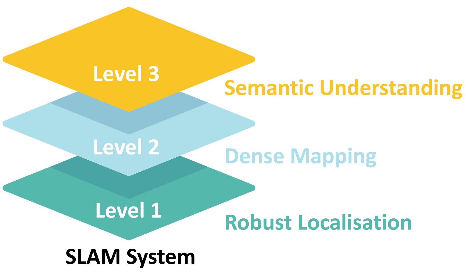 Pool Slam Levels